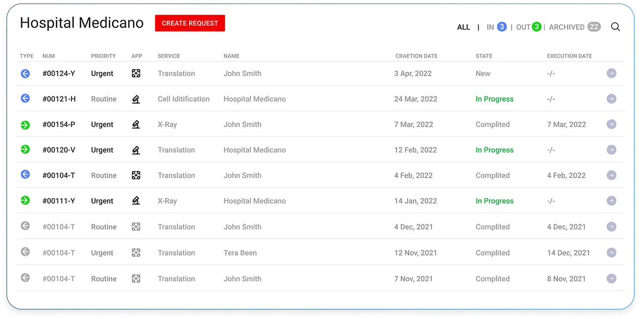Hospital Medicano Dashboard Interface